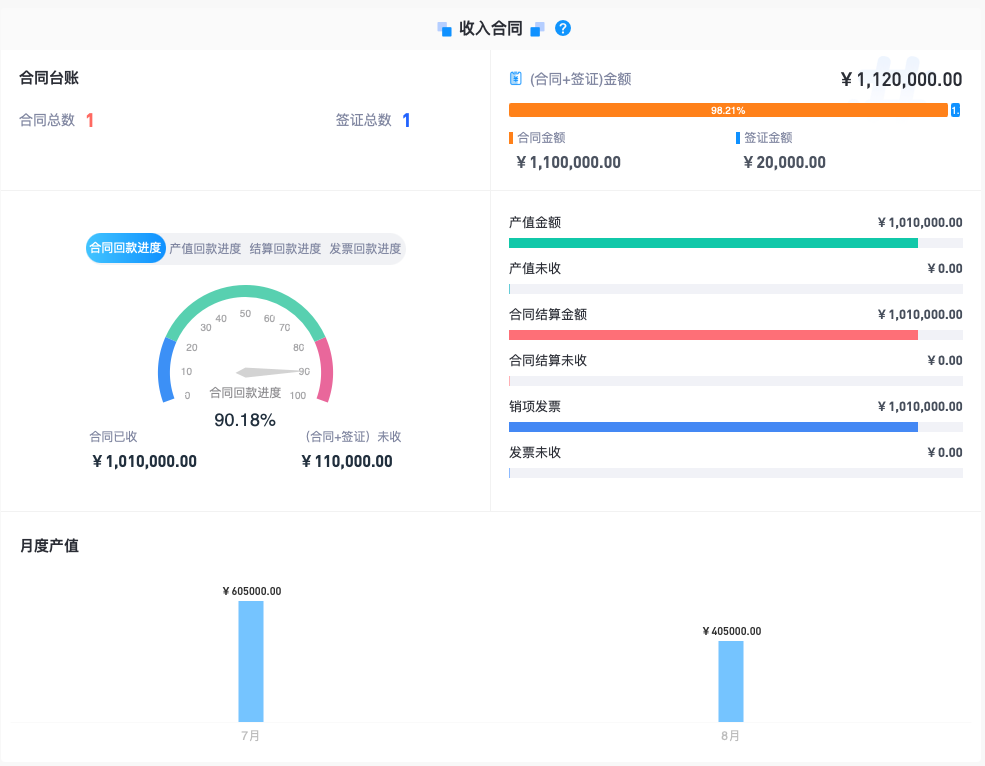 工程項(xiàng)目管理軟件