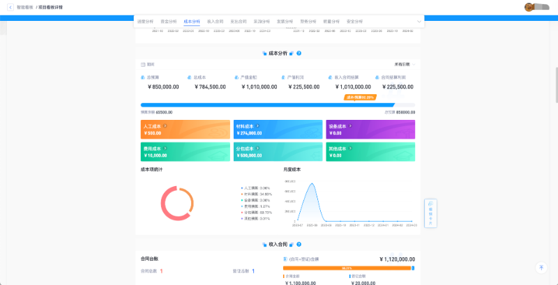 項目管理軟件